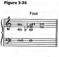 figure 3-36.jpg